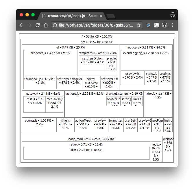 source-map-explorer view